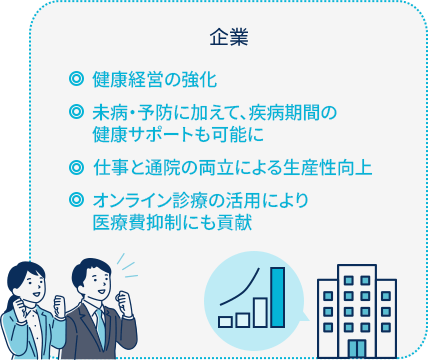 企業/従業員の健康維持向上/健康維持が生産性向上に繋がる/企業の収益向上/企業ブランドイメージの向上